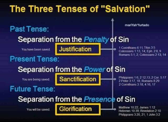 Three Tenses of Salvation